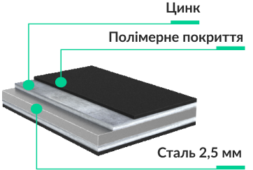 захист bronex серії преміум